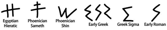 a visual history of the letter A